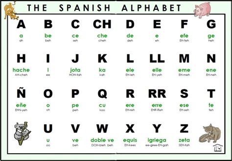 how to spell espana in spanish